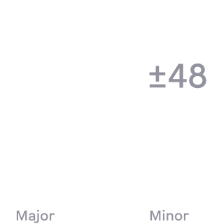 Color diagram